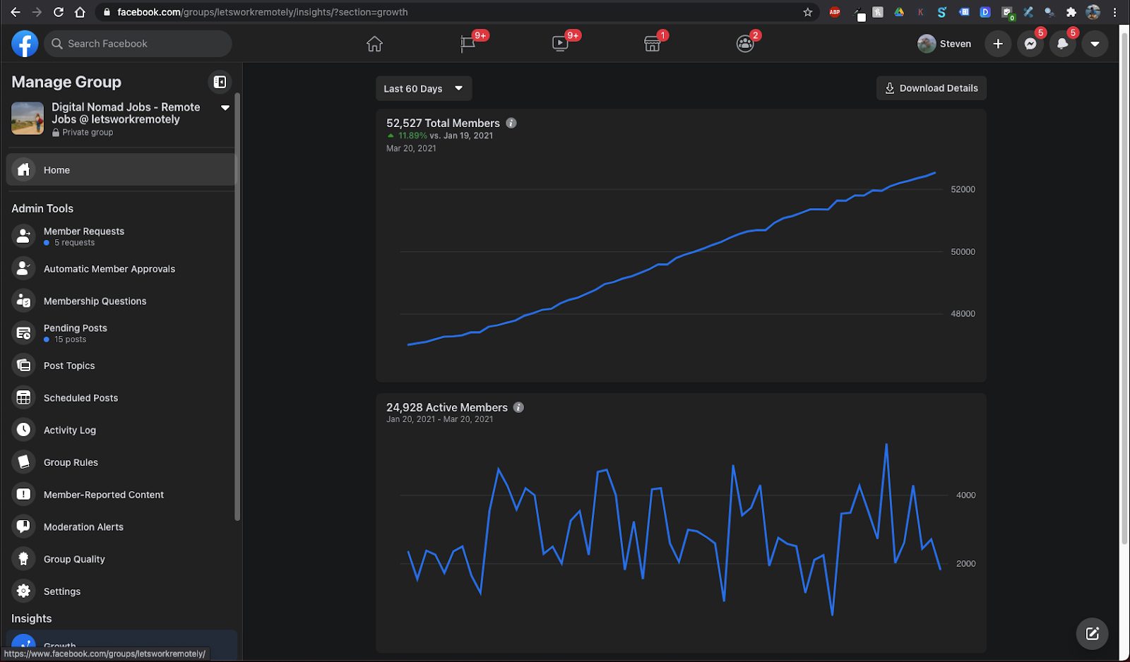 how-we-ve-grown-our-metrics-through-partnership