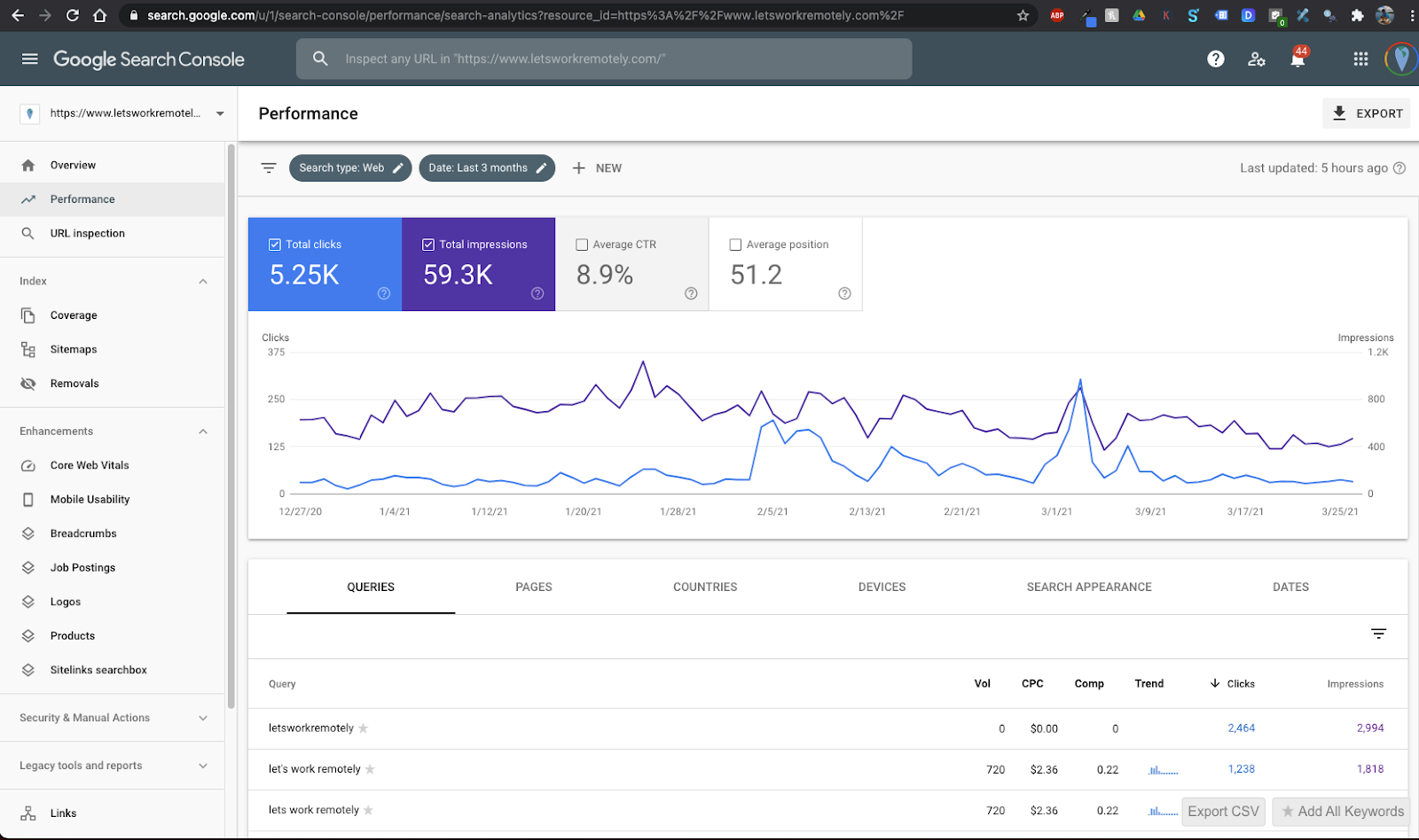 how-we-ve-grown-our-metrics-through-partnership