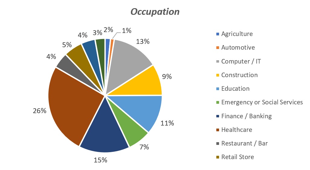 how-we-ve-grown-25-despite-covid