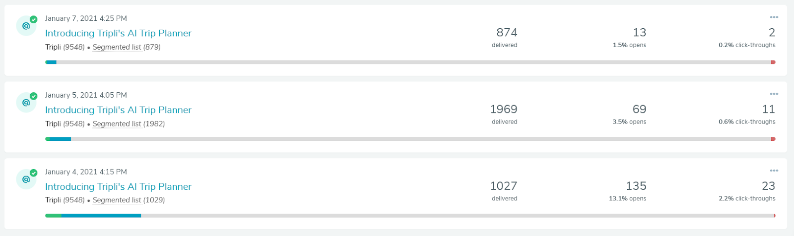 pivoting-from-a-cheap-flights-website-to-a-money-saving-browser-extension