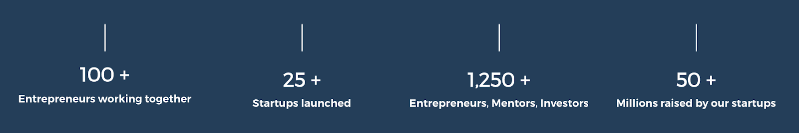 how-we-started-a-100k-month-startup-incubator-and-investment-fund