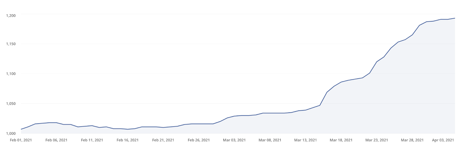 how-we-brought-higher-paying-clients-and-launching-podcast