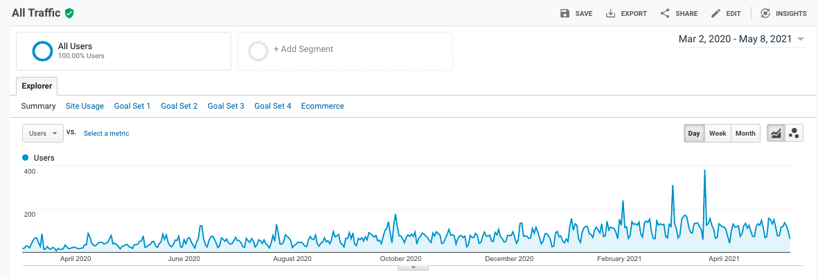 how-seo-boosted-traffic-to-my-business