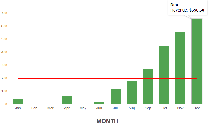 how-we-developed-a-100k-month-paid-memberships-plugin-for-wordpress