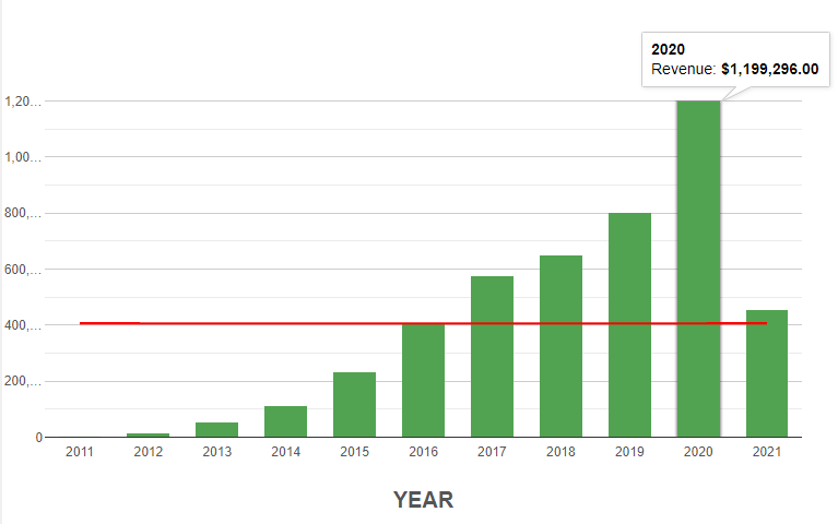 how-we-developed-a-100k-month-paid-memberships-plugin-for-wordpress