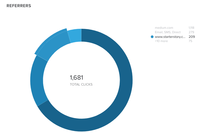 how-i-tripled-my-monthly-revenue-over-last-year