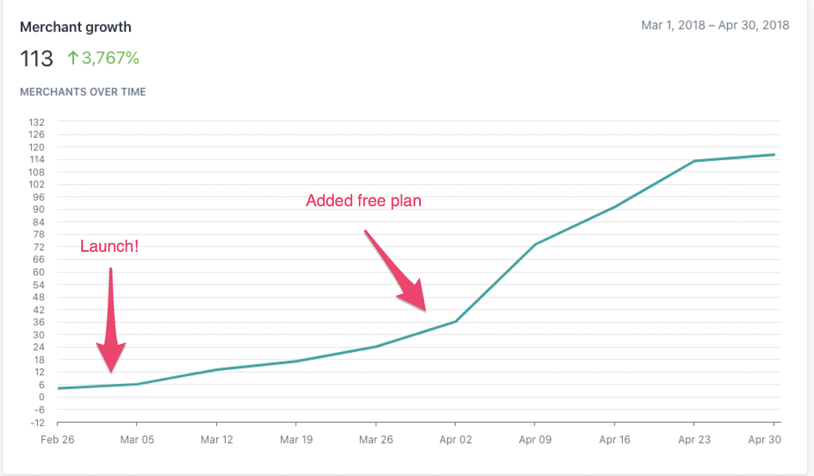how-i-developed-a-36k-month-ecommerce-sizing-plugin