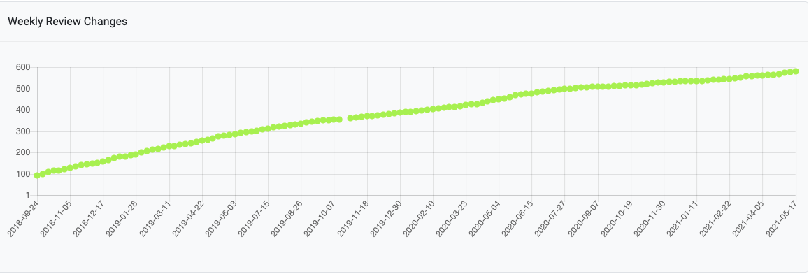 how-i-developed-a-36k-month-ecommerce-sizing-plugin