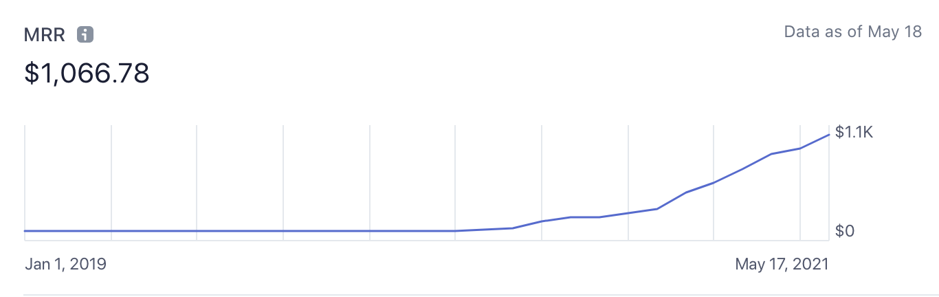 how-i-developed-a-36k-month-ecommerce-sizing-plugin