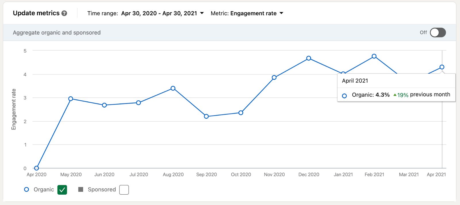 how-i-started-a-160k-month-user-experience-design-agency