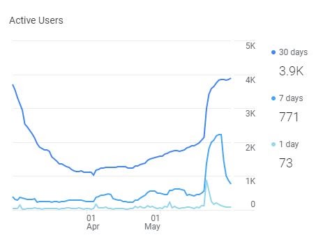 how-we-created-a-15k-month-equity-crowdfunding-platform-to-invest-in-startups