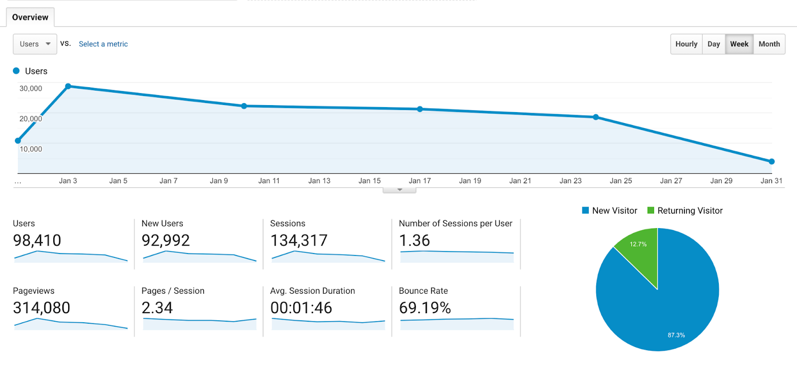 how-we-created-a-15k-month-book-discovery-platform