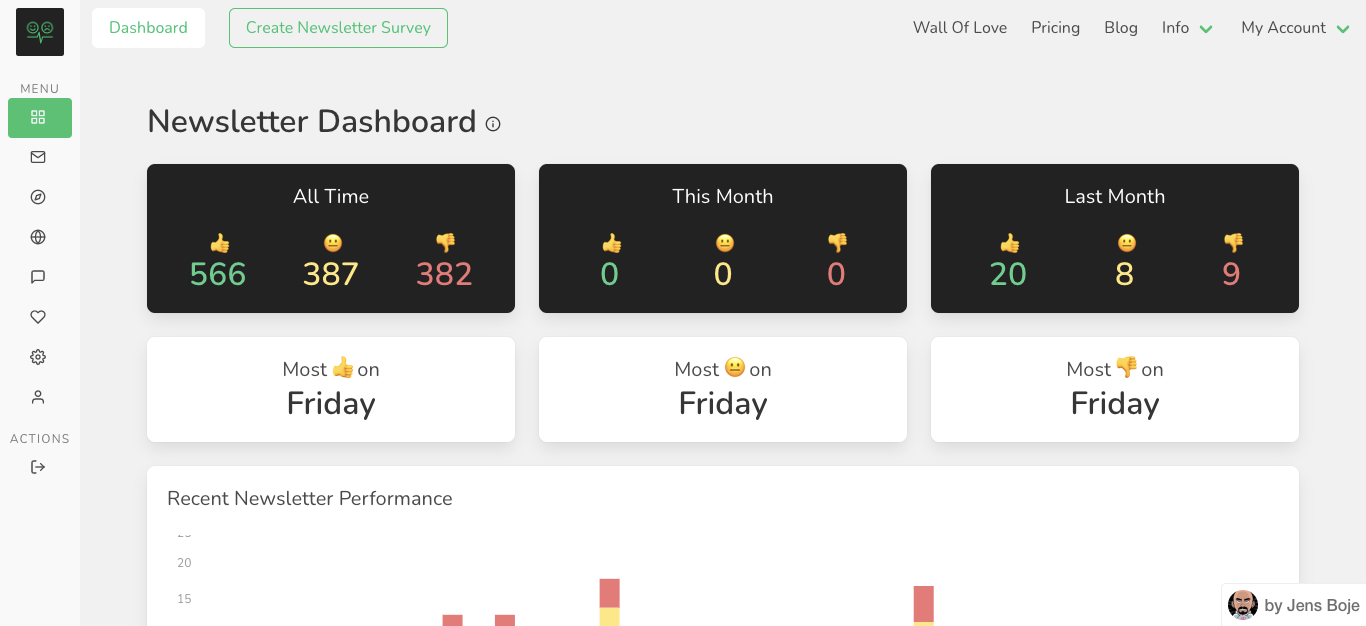 Current dashboard