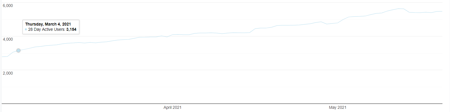 how-we-created-a-8-5k-month-no-code-amp-email-marketing-tool