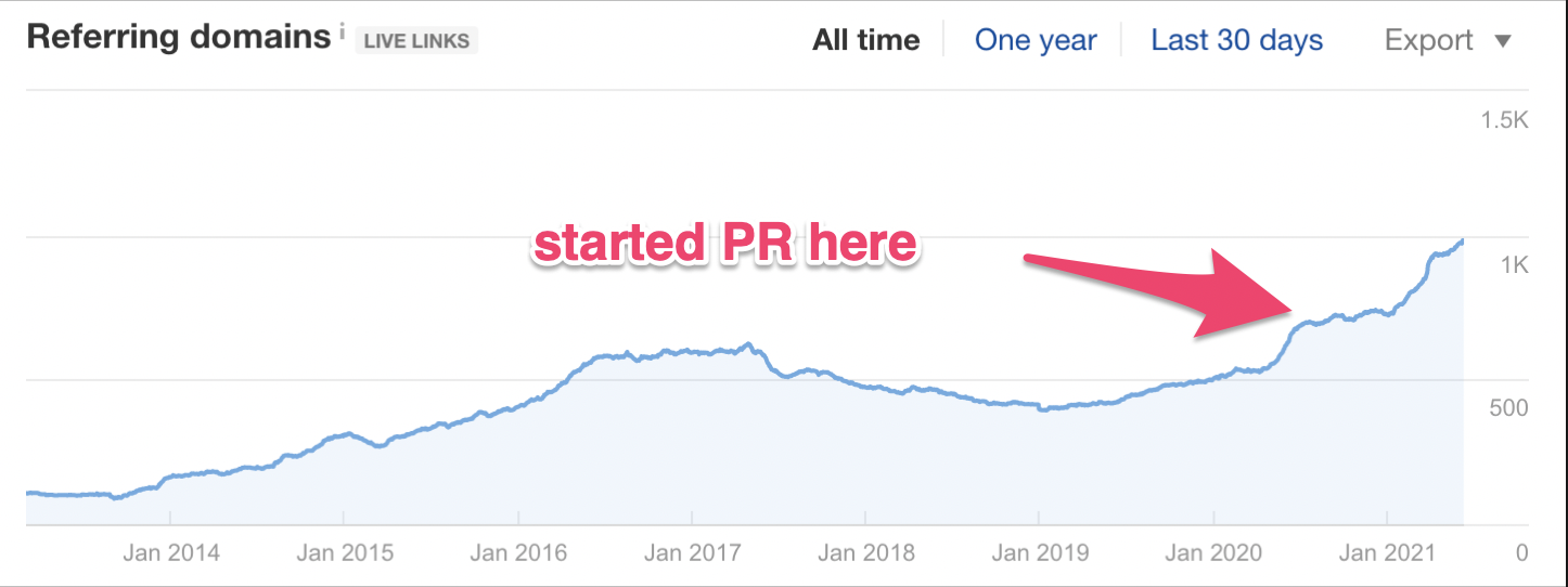 how-i-built-a-100k-month-portfolio-of-web-based-businesses