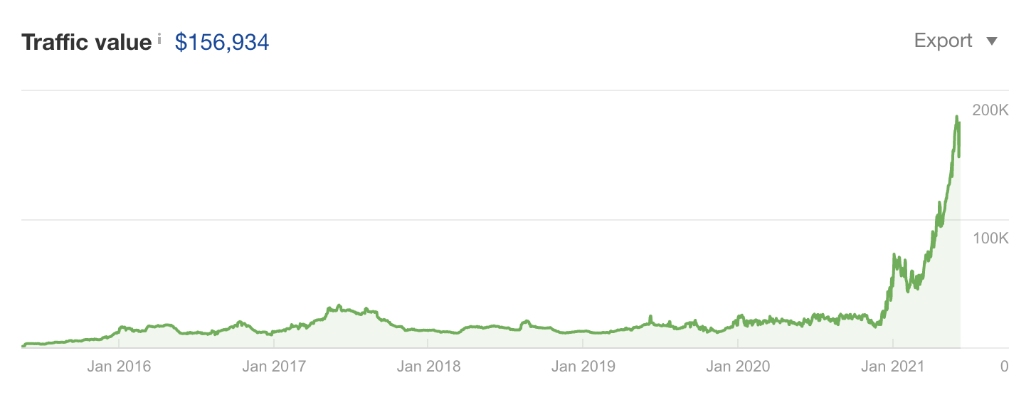 how-i-built-a-100k-month-portfolio-of-web-based-businesses