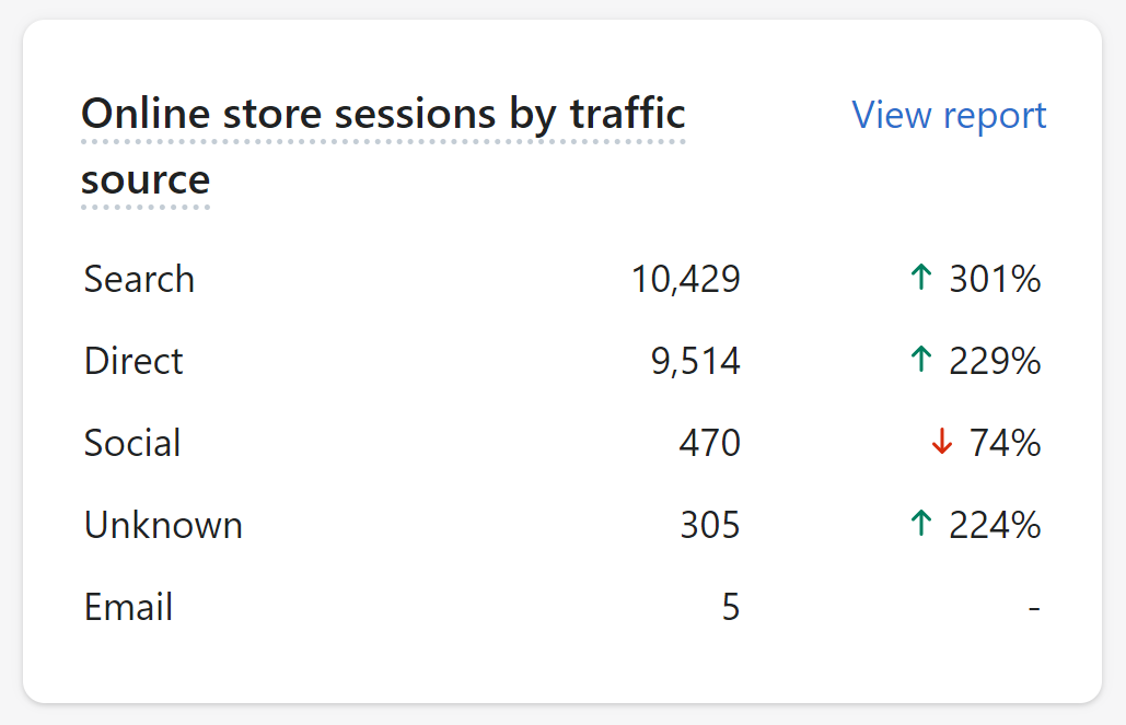 how-we-increased-sales-due-to-our-appearance-on-shark-tank
