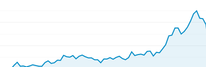 i-started-a-six-figure-niche-book-blog