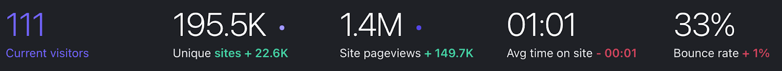 we-built-a-180k-year-learn-to-code-community