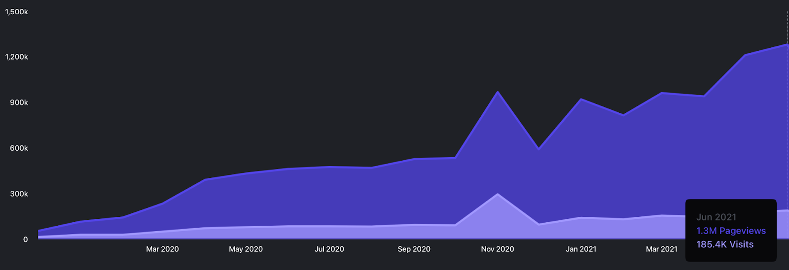we-built-a-180k-year-learn-to-code-community