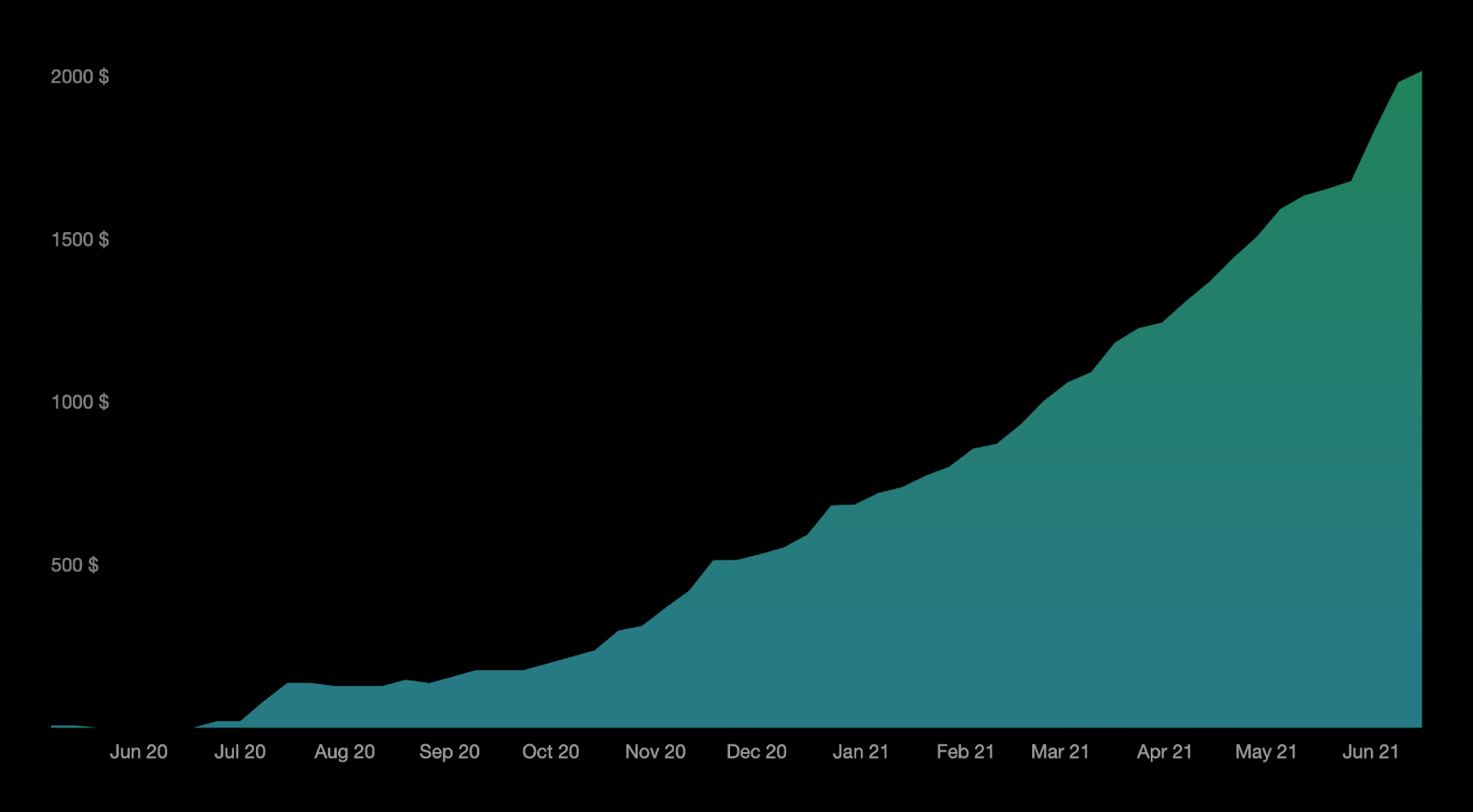i-quit-my-9-5-job-and-built-a-profitable-saas-tool