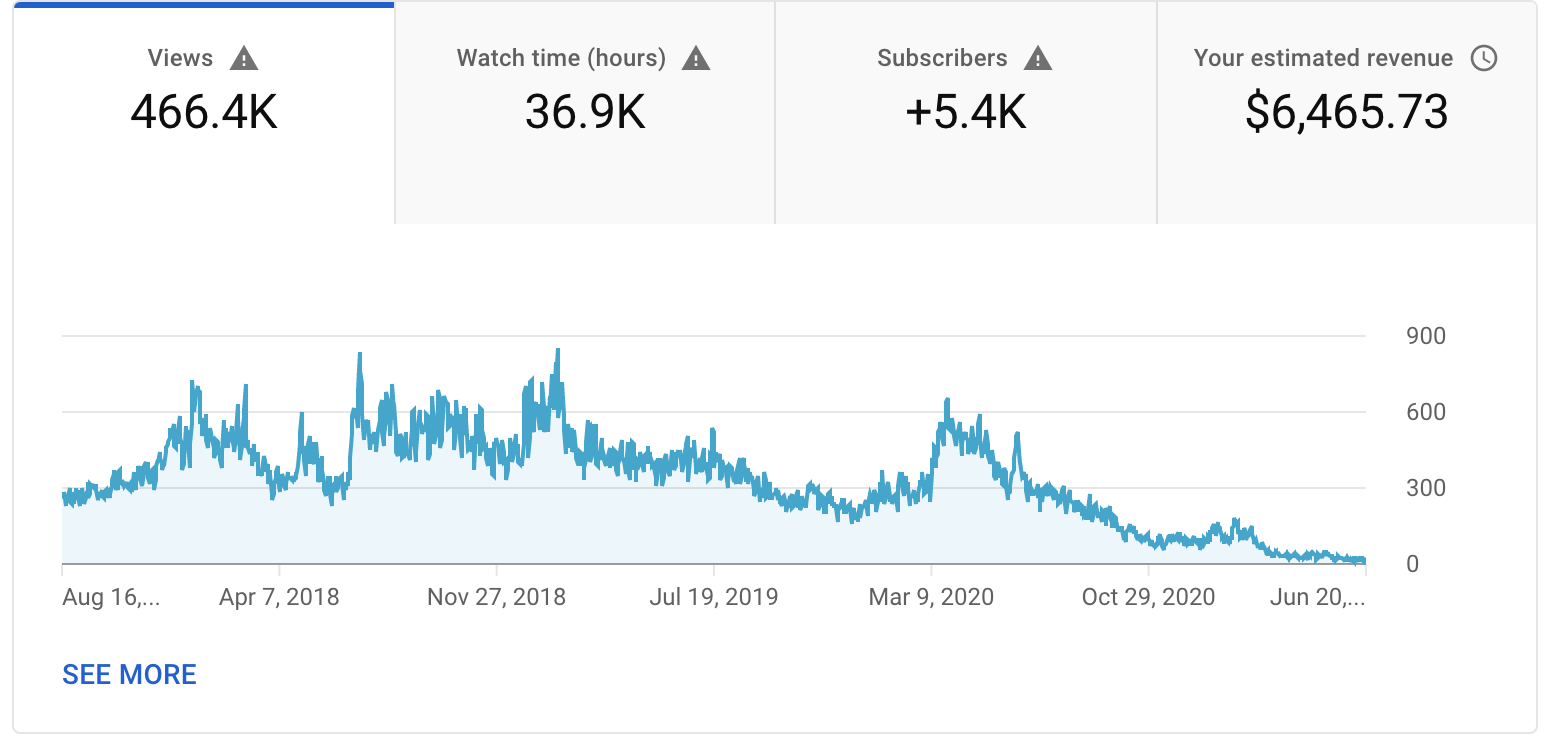 my-affiliate-marketing-business-earns-500k-year-profit-no-employees