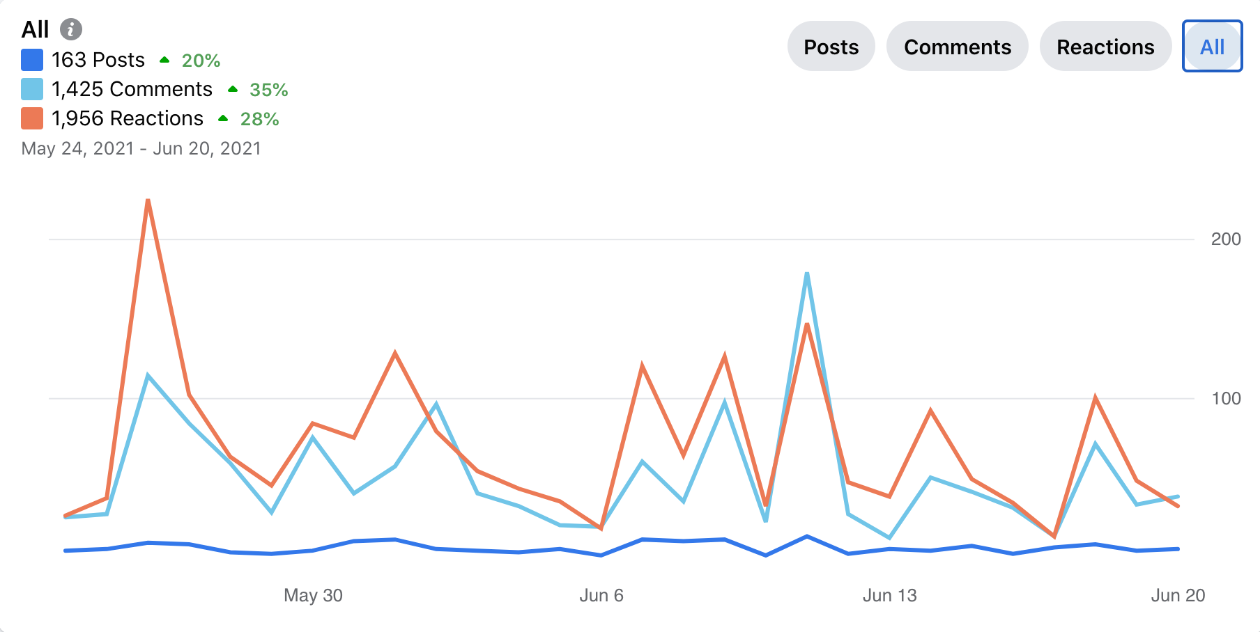 my-affiliate-marketing-business-earns-500k-year-profit-no-employees