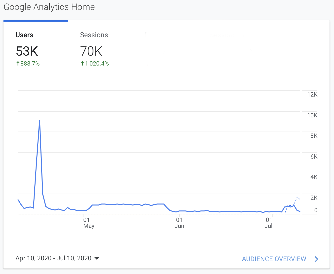 we-lost-99-of-our-customers-then-we-pivoted-hit-300k-arr-in-12-months