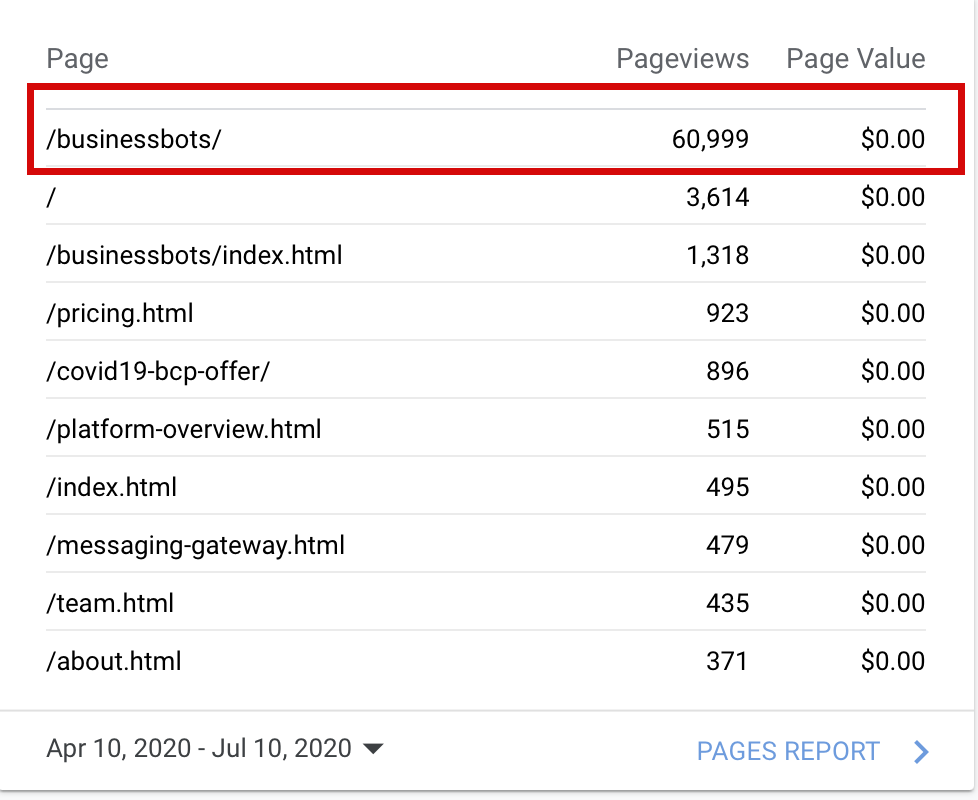 we-lost-99-of-our-customers-then-we-pivoted-hit-300k-arr-in-12-months