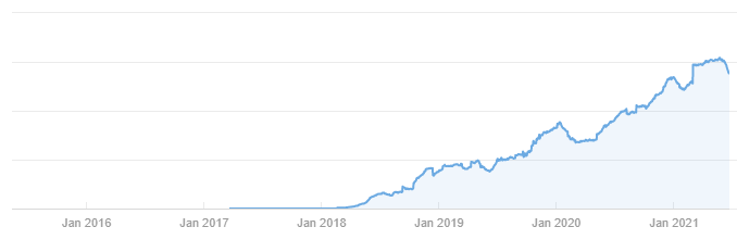how-i-started-an-influencer-marketing-platform