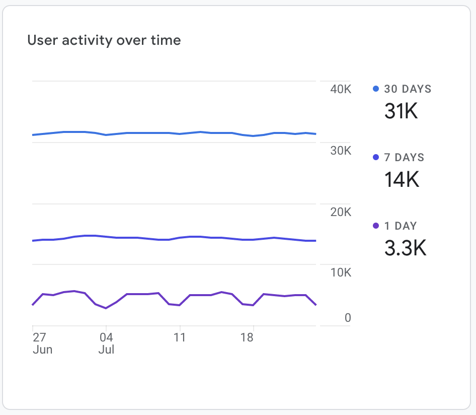 i-launched-a-16-5k-month-budgeting-app-with-just-15