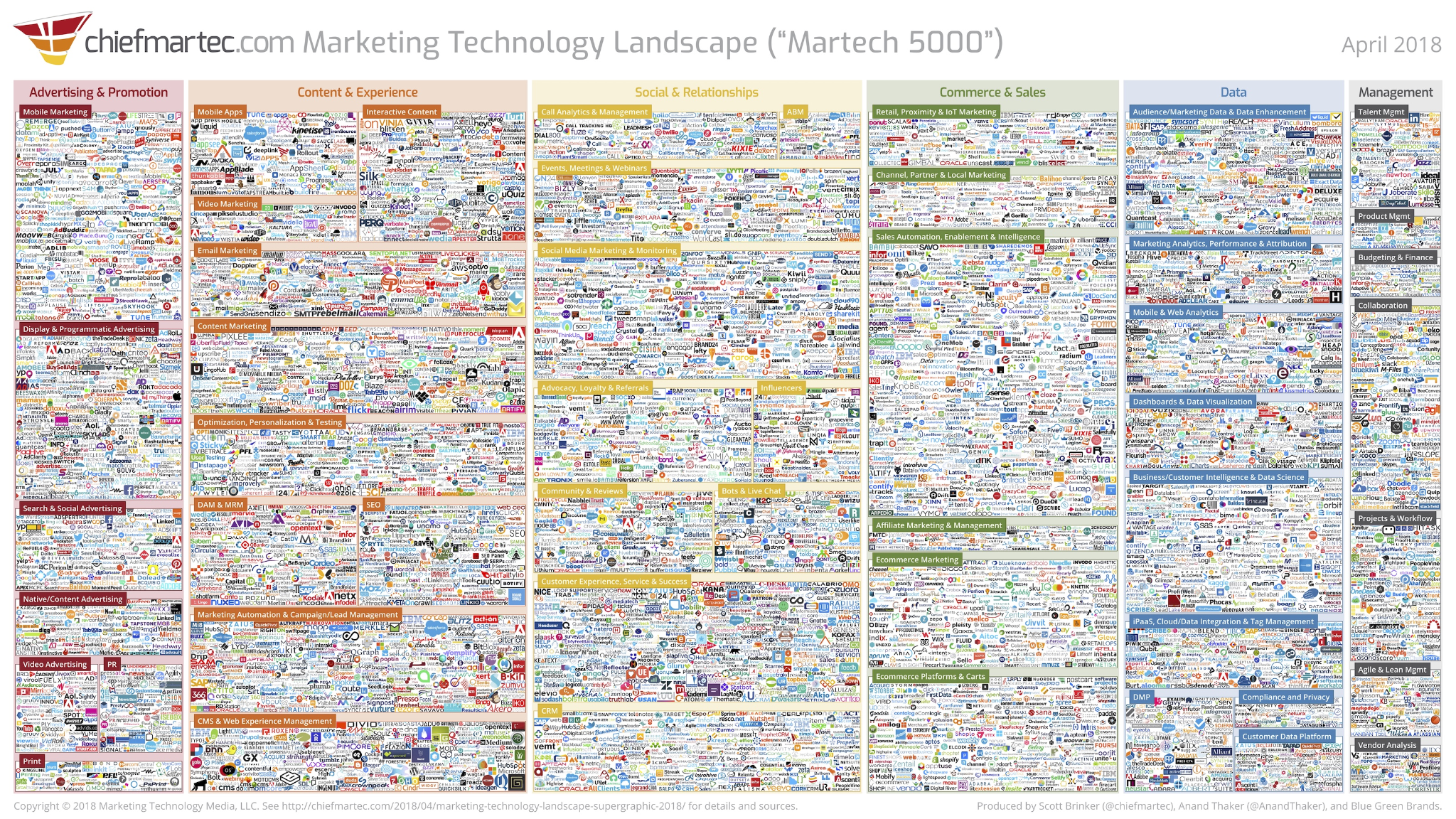 on-creating-a-marketing-automation-platform-with-100-growth-yoy