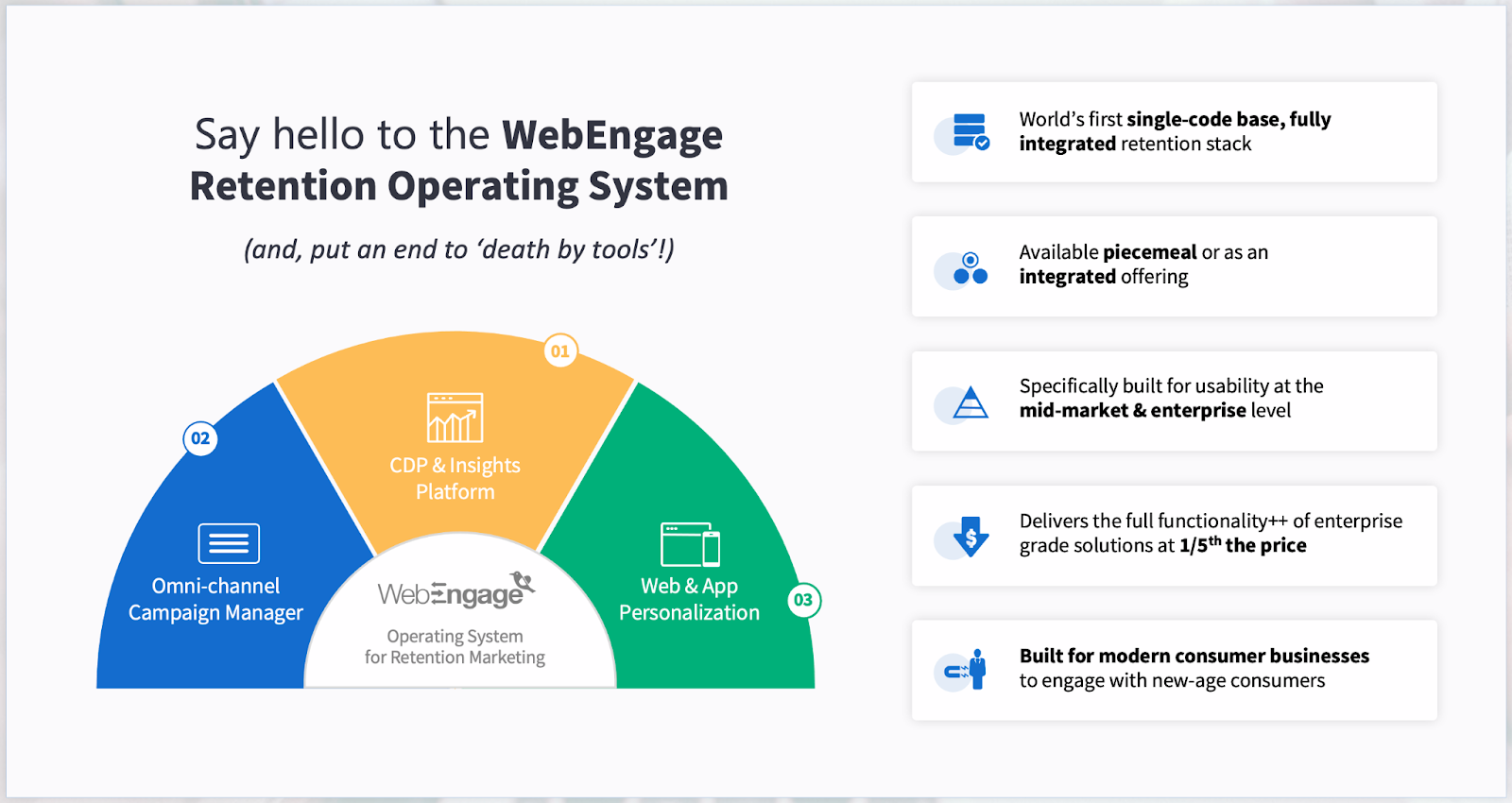 on-creating-a-marketing-automation-platform-with-100-growth-yoy