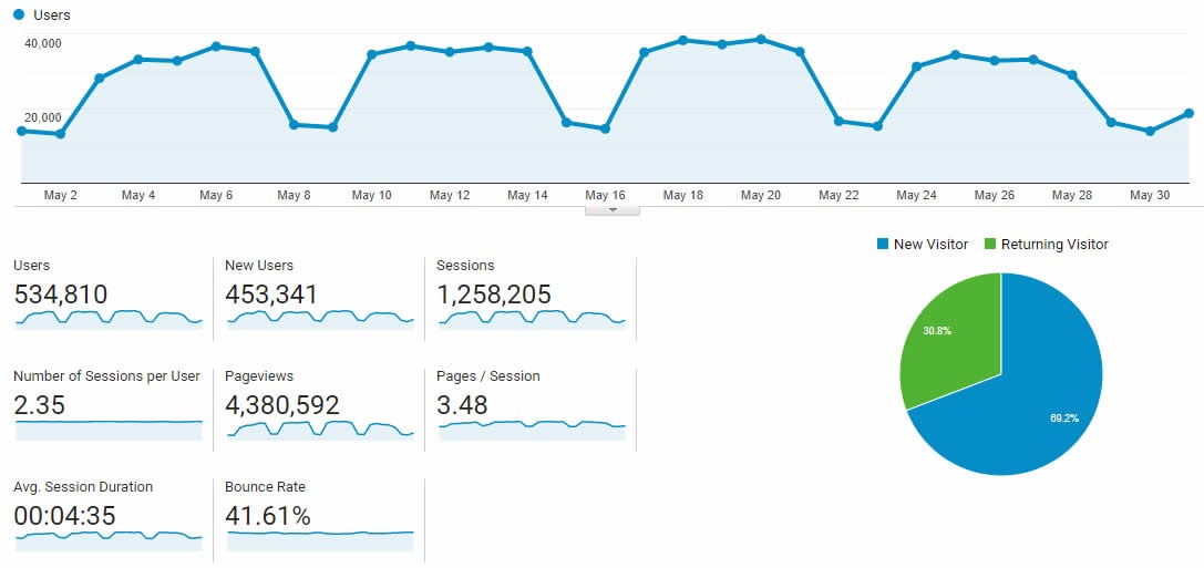 we-created-a-100k-month-no-code-tool-for-video-game-developers