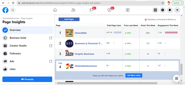 we-launched-a-niche-media-company-about-entrepreneurship-in-ghana