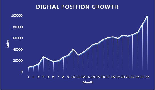 i-got-tired-of-being-underpaid-and-left-to-start-a-4m-year-ppc-seo-growth-agency