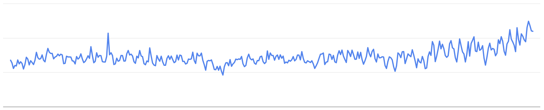 growing-a-side-hustle-from-1-5k-to-10k-month-revenue-over-last-year