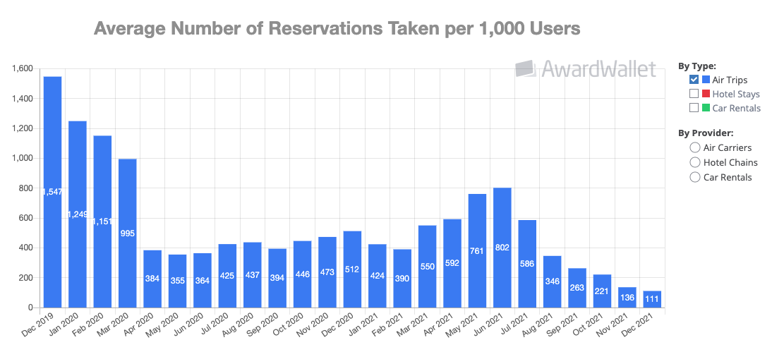 how-we-focused-on-developing-product-to-hit-2mm-in-revenue-in-2021