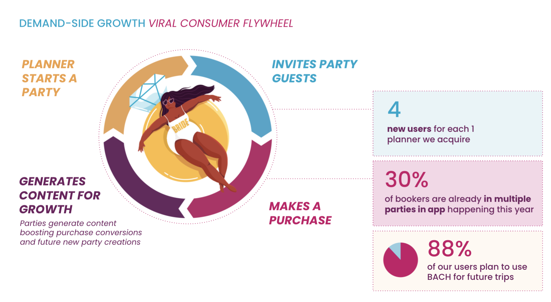we-started-a-6m-year-bachelorette-party-app