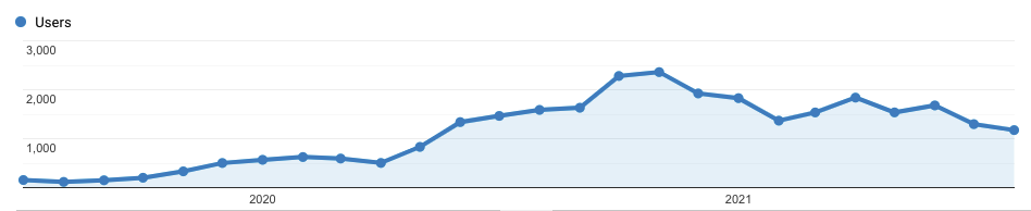 i-make-276k-year-creating-content-for-b2b-tech-companies