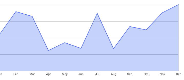 i-make-276k-year-creating-content-for-b2b-tech-companies