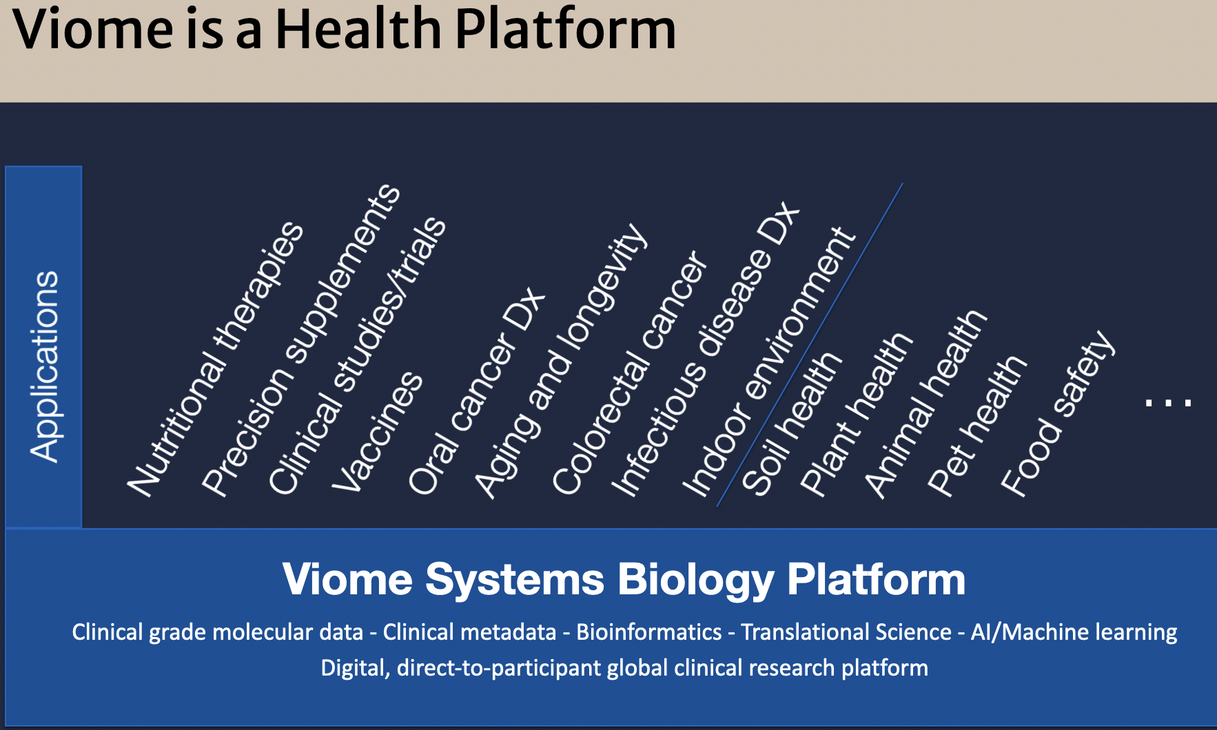 i-started-a-30m-year-gut-testing-company