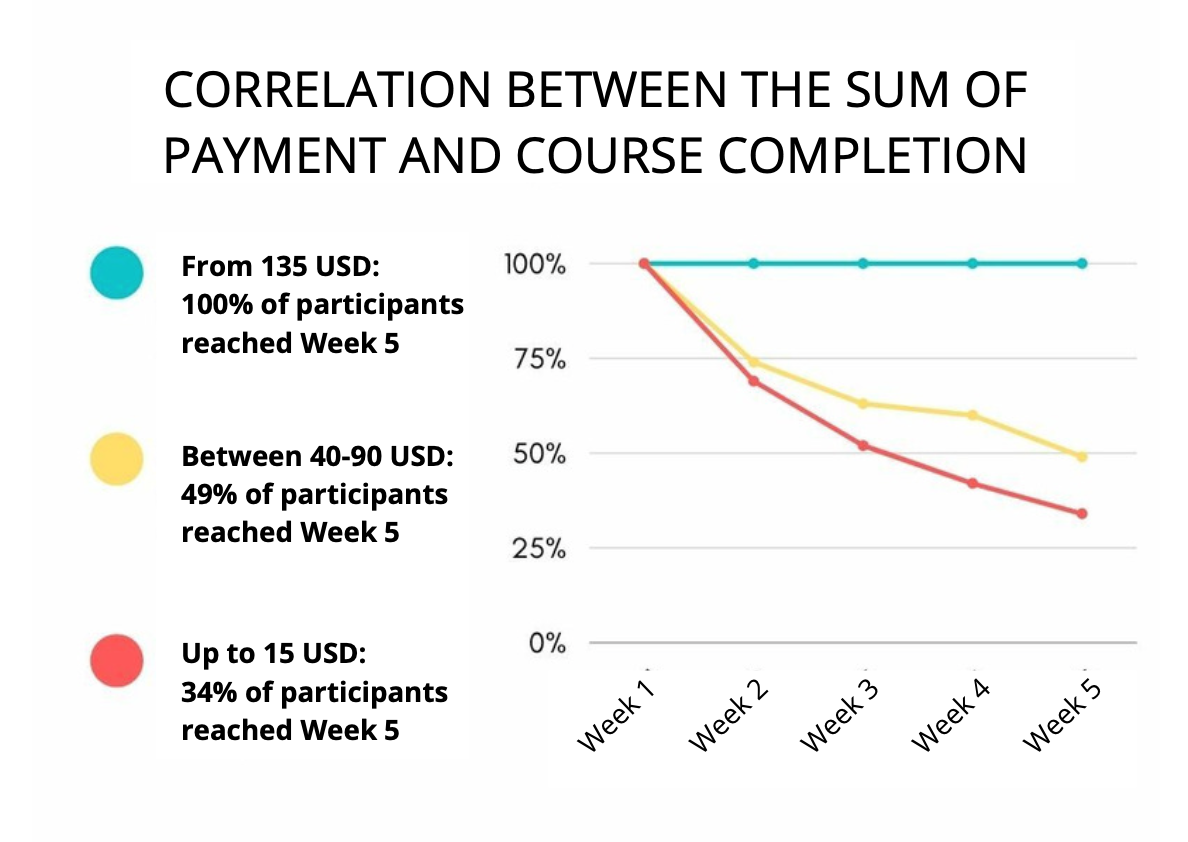 i-built-a-456k-year-donation-based-online-course-platform