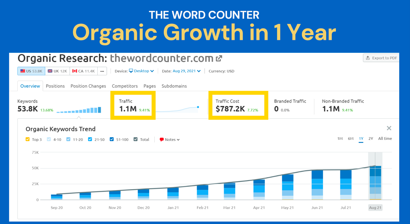 this-former-google-employee-started-an-seo-agency-and-grew-it-to-18m-year
