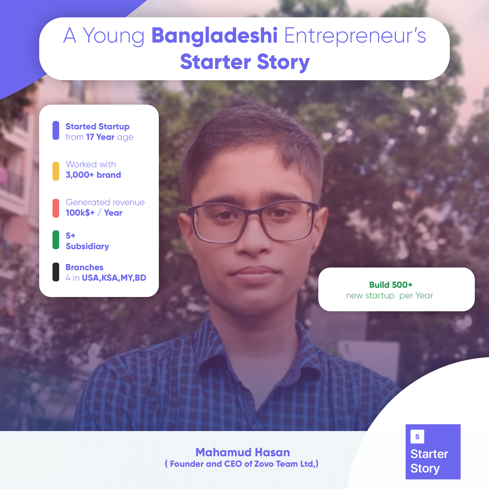these-bangladeshis-built-a-150k-year-portfolio-of-online-businesses