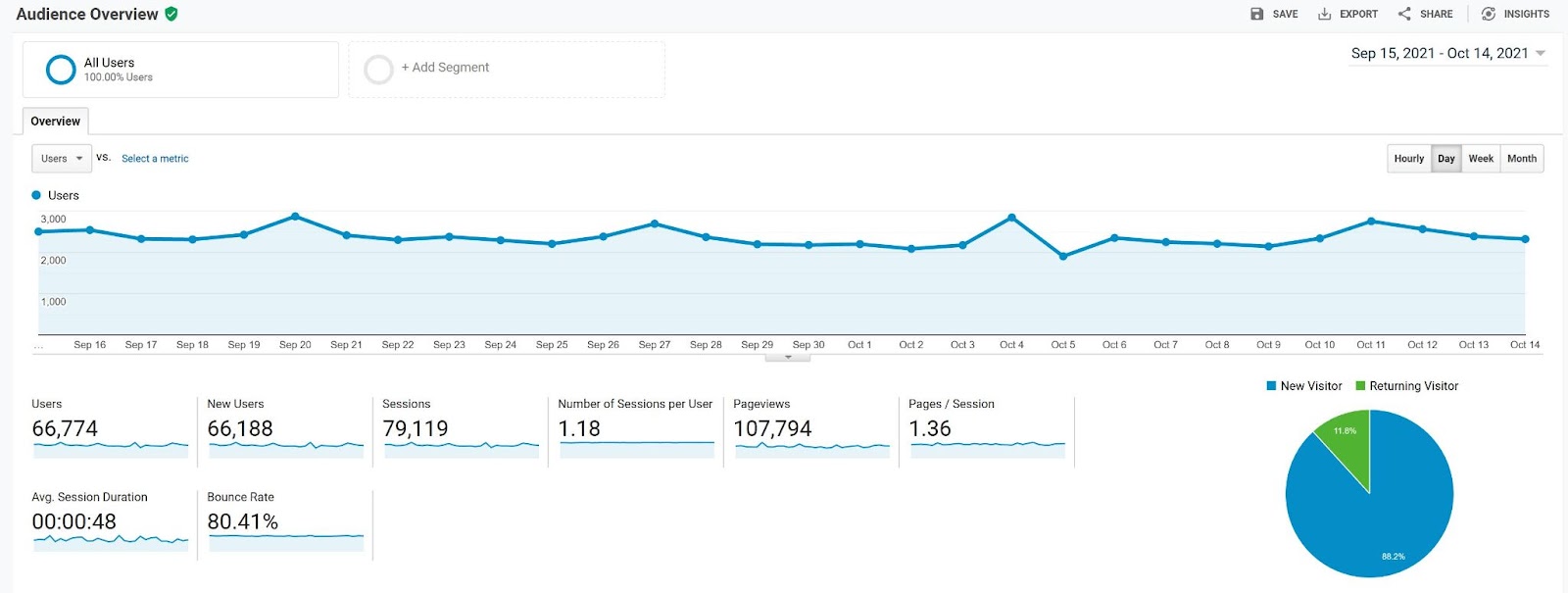 i-learned-to-code-and-my-first-app-makes-2k-month