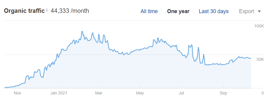 we-started-an-online-signature-tool-last-year-we-just-hit-240k-arr