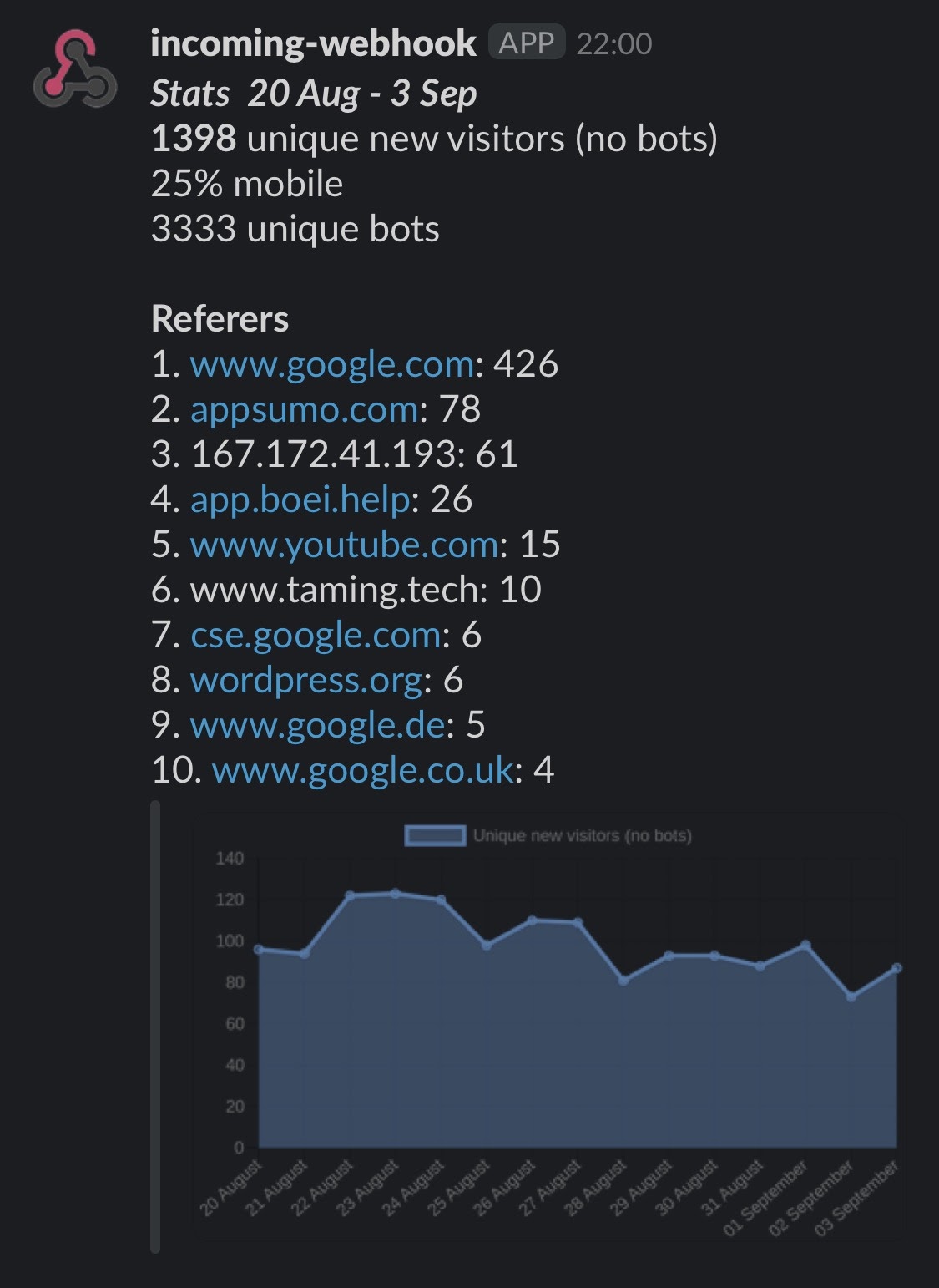 i-built-a-website-chat-tool-grew-it-to-30k-arr