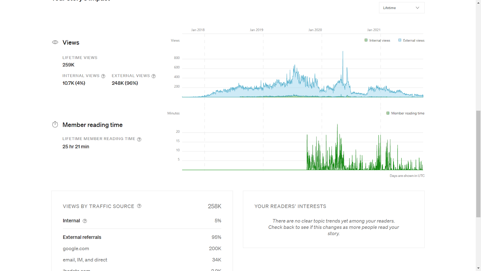 in-15-minutes-i-coded-a-360k-year-tiktok-instagram-automation-tool