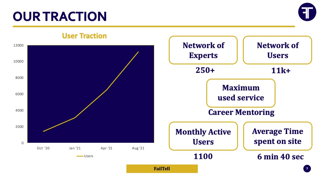 our-profitable-website-helps-people-overcome-failure-11k-users